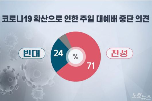 노컷뉴스
