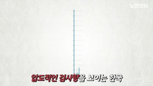 노컷뉴스