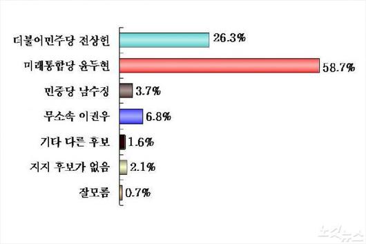 노컷뉴스