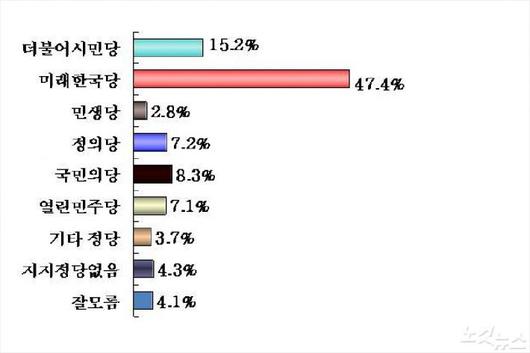 노컷뉴스