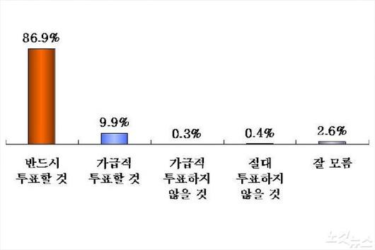 노컷뉴스