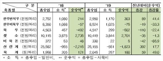 노컷뉴스