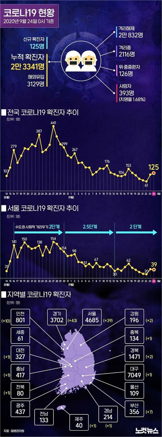 노컷뉴스