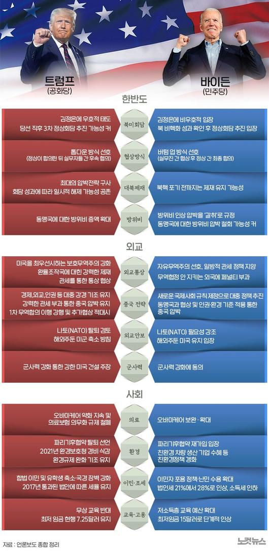 노컷뉴스