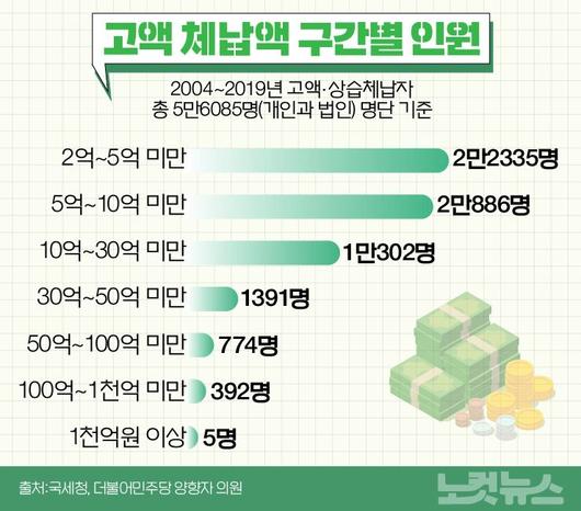 노컷뉴스