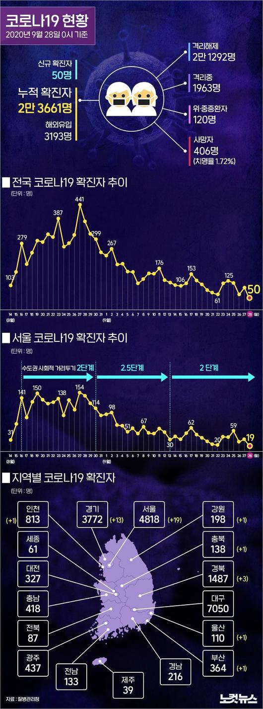 노컷뉴스