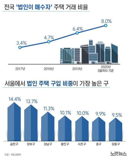 노컷뉴스