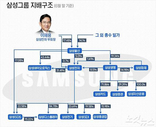 노컷뉴스