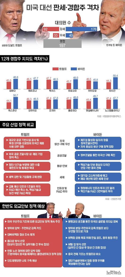 노컷뉴스