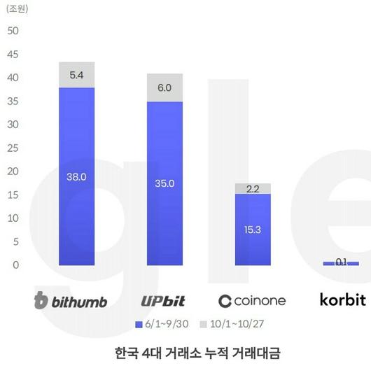 노컷뉴스