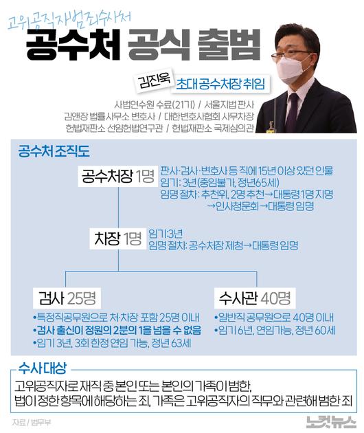 노컷뉴스