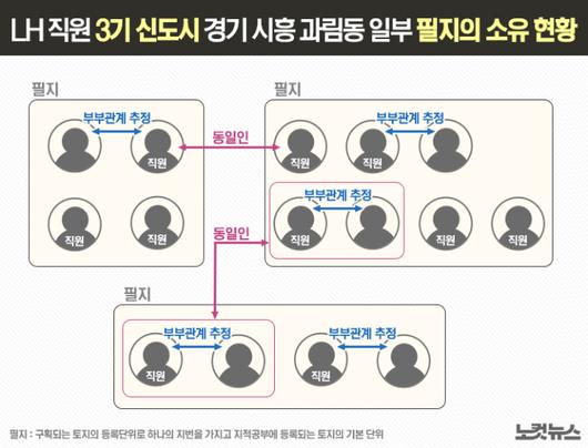 노컷뉴스