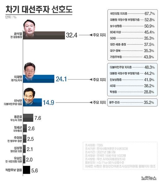 노컷뉴스