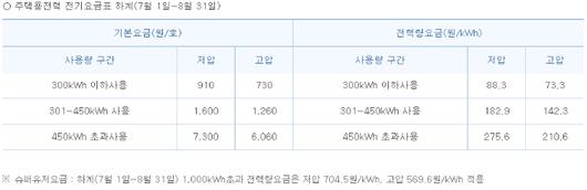 노컷뉴스