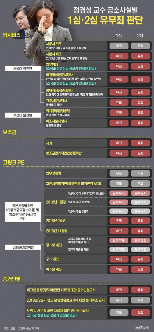 노컷뉴스