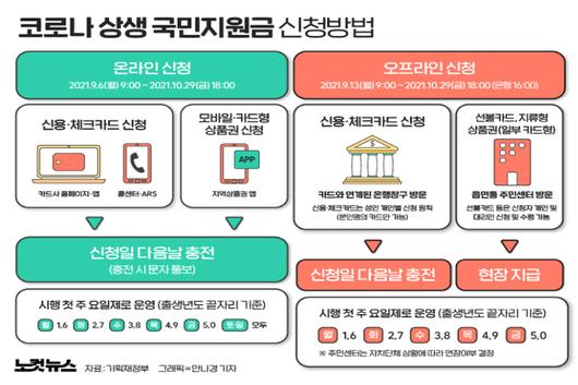 노컷뉴스