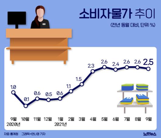 노컷뉴스