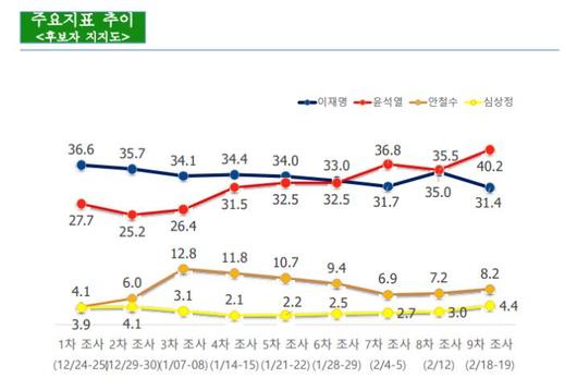 노컷뉴스