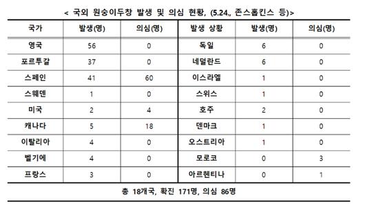 노컷뉴스