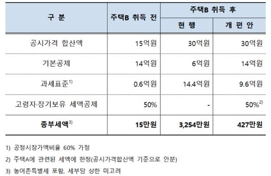 노컷뉴스