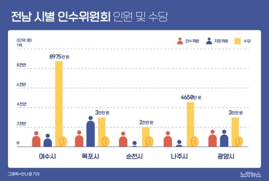 노컷뉴스