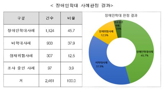 노컷뉴스