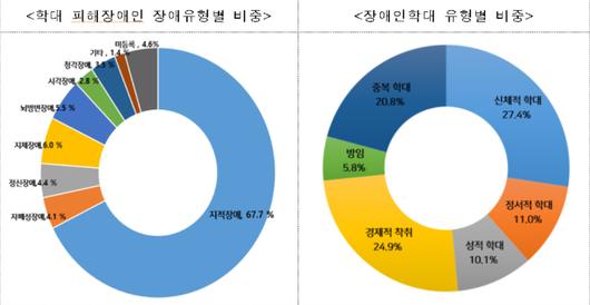 노컷뉴스