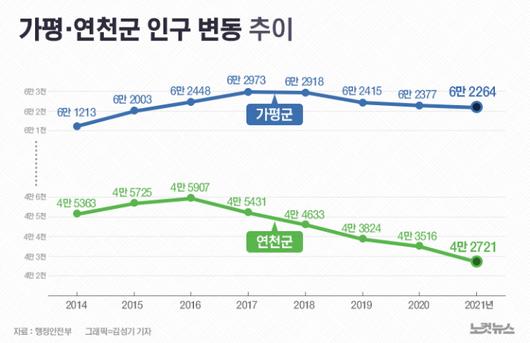 노컷뉴스