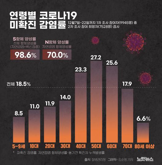 노컷뉴스