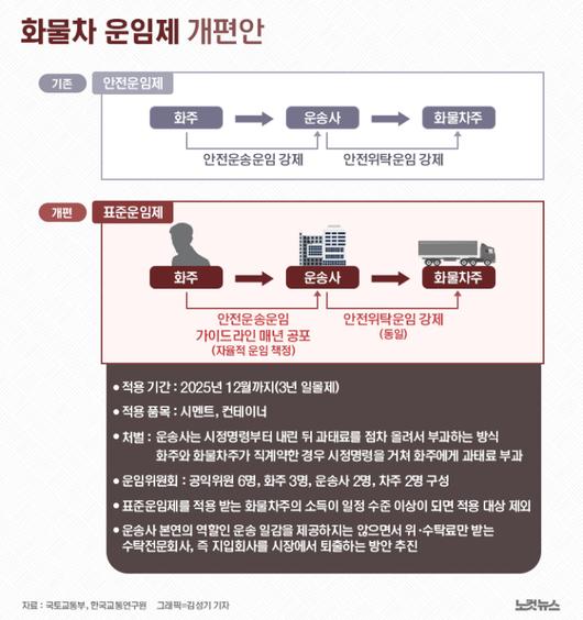 노컷뉴스