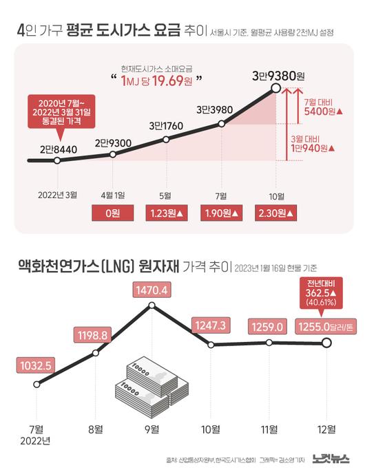 노컷뉴스