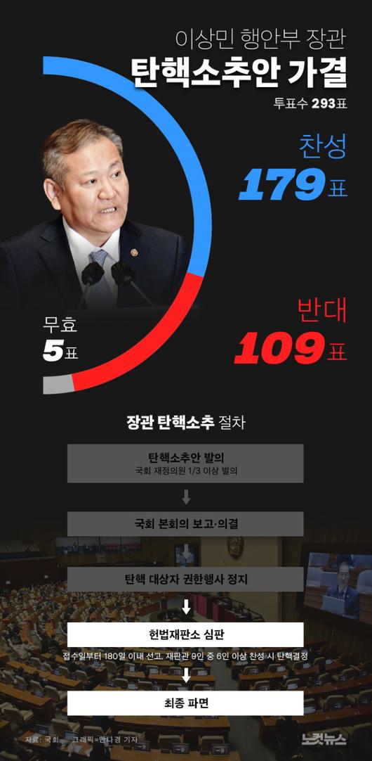 노컷뉴스