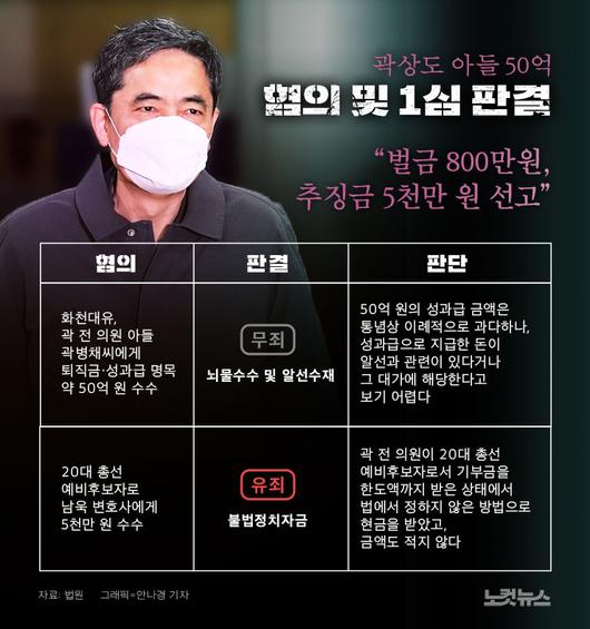 노컷뉴스