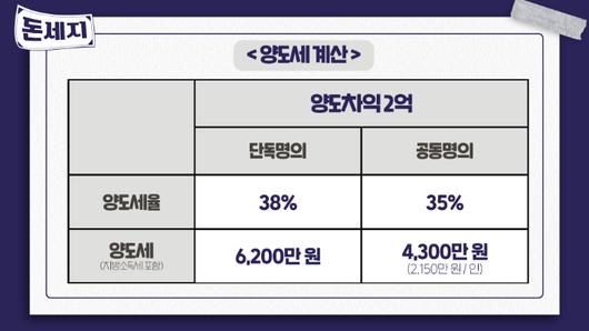 노컷뉴스