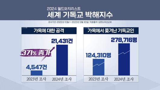 노컷뉴스