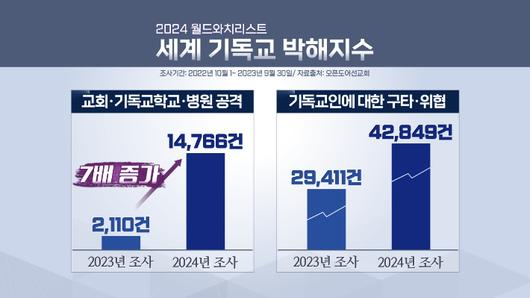 노컷뉴스