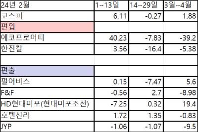 노컷뉴스