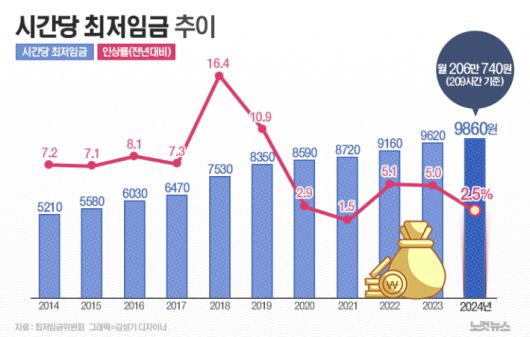 노컷뉴스