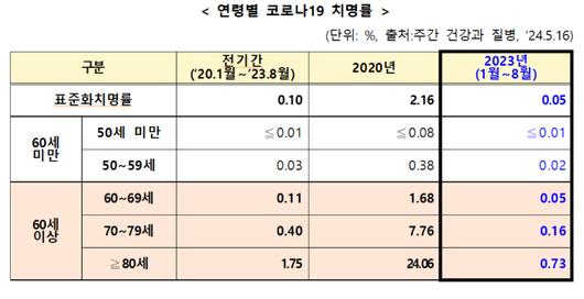 노컷뉴스