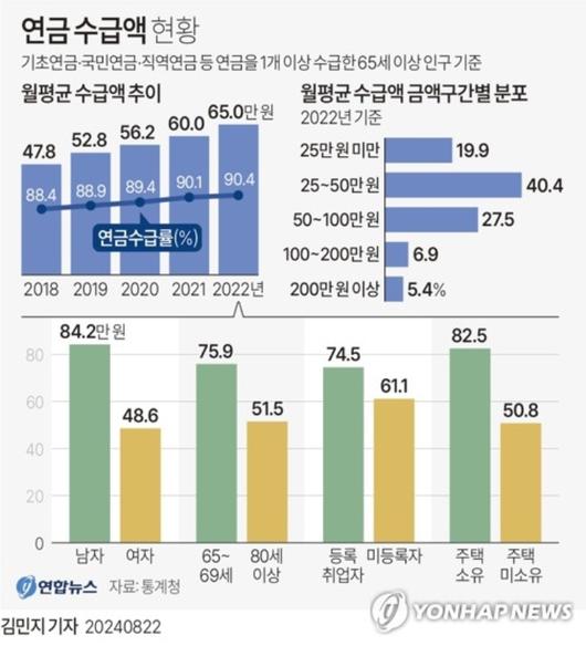 노컷뉴스