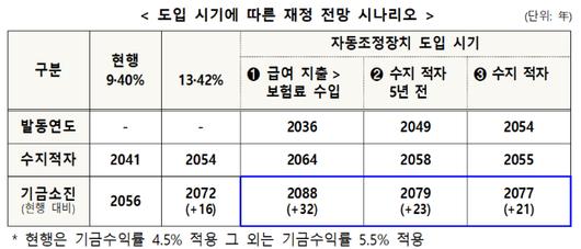 노컷뉴스