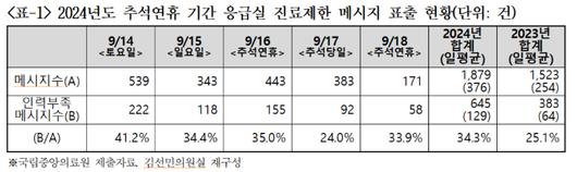 노컷뉴스