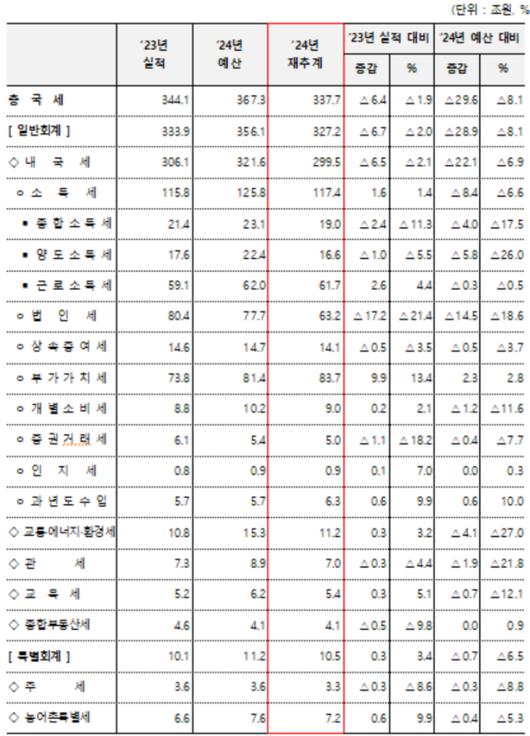 노컷뉴스