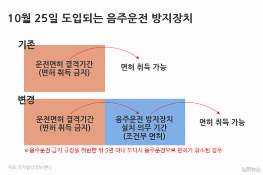 노컷뉴스