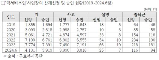 노컷뉴스