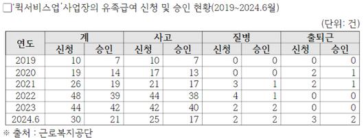 노컷뉴스