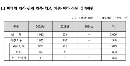 노컷뉴스