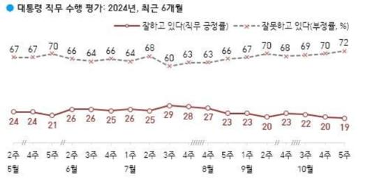 노컷뉴스