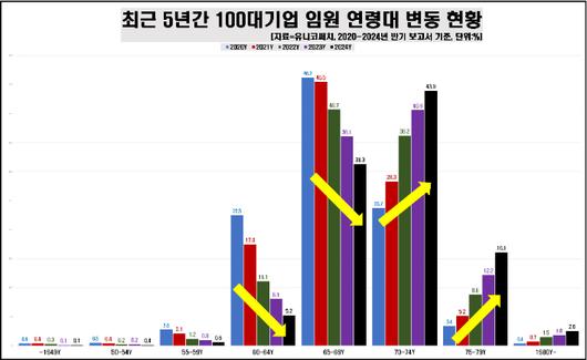 노컷뉴스