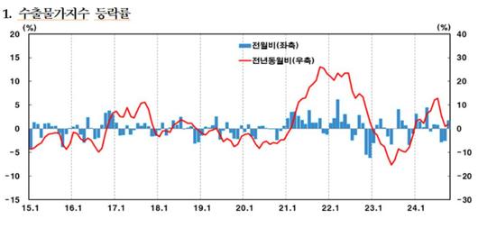 노컷뉴스